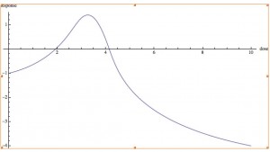 Expansion on Book IV of ANTIFRAGILE