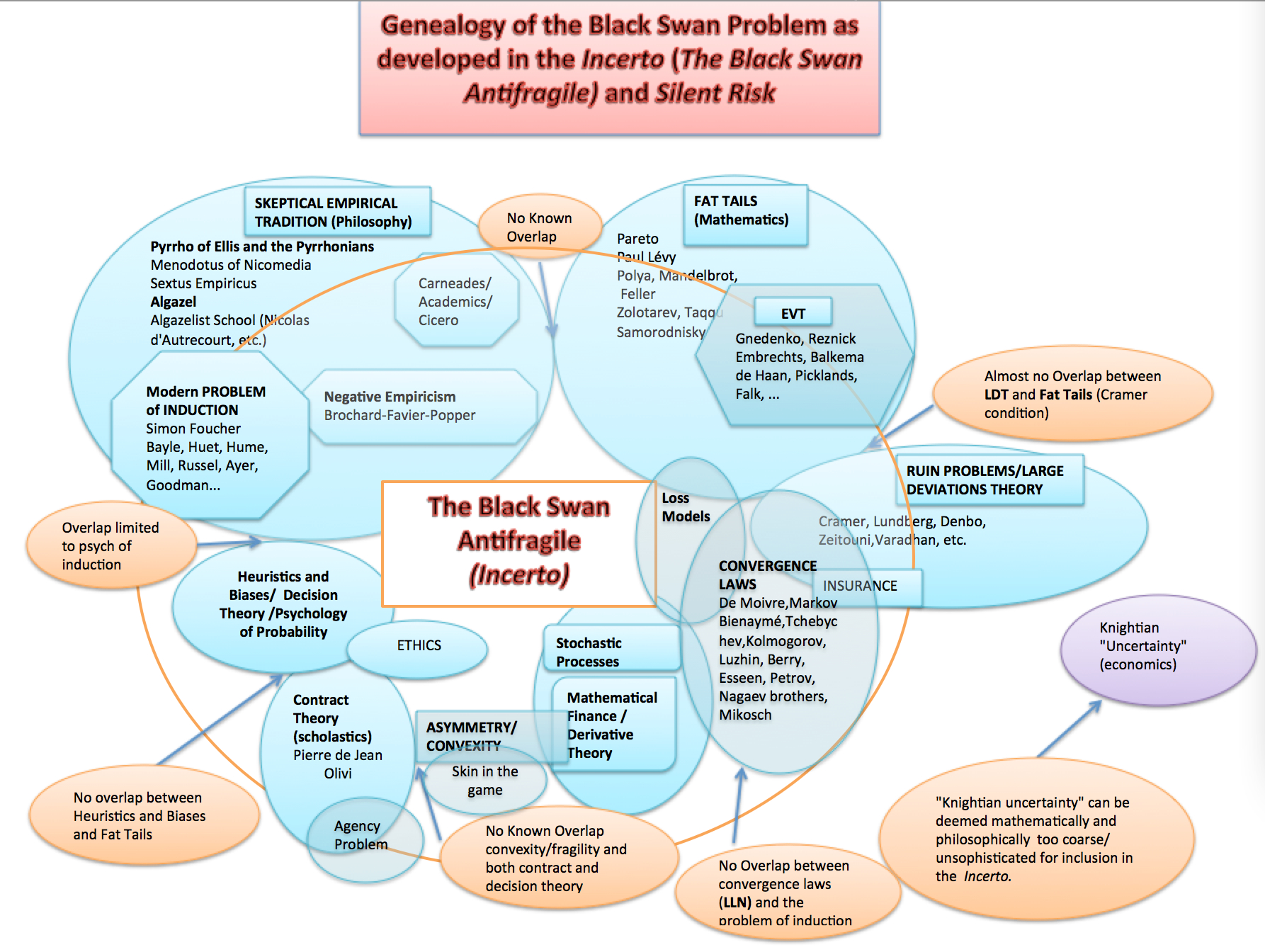 blackSwanGenealogy20150103